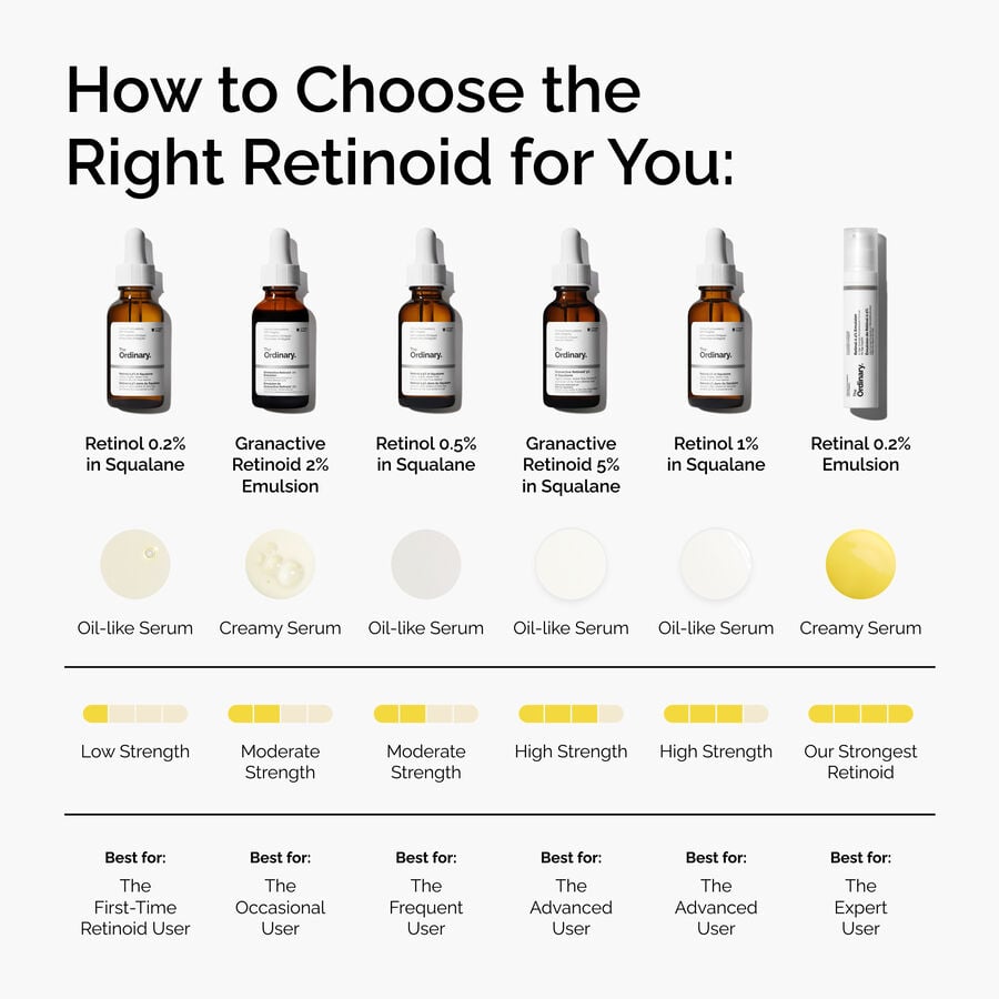 retinal-0-2-emulsion-x2 FY25-D41247-ORD-Web-PDP-Rtnl-02pct-Eml-1x1-EN-5.jpg