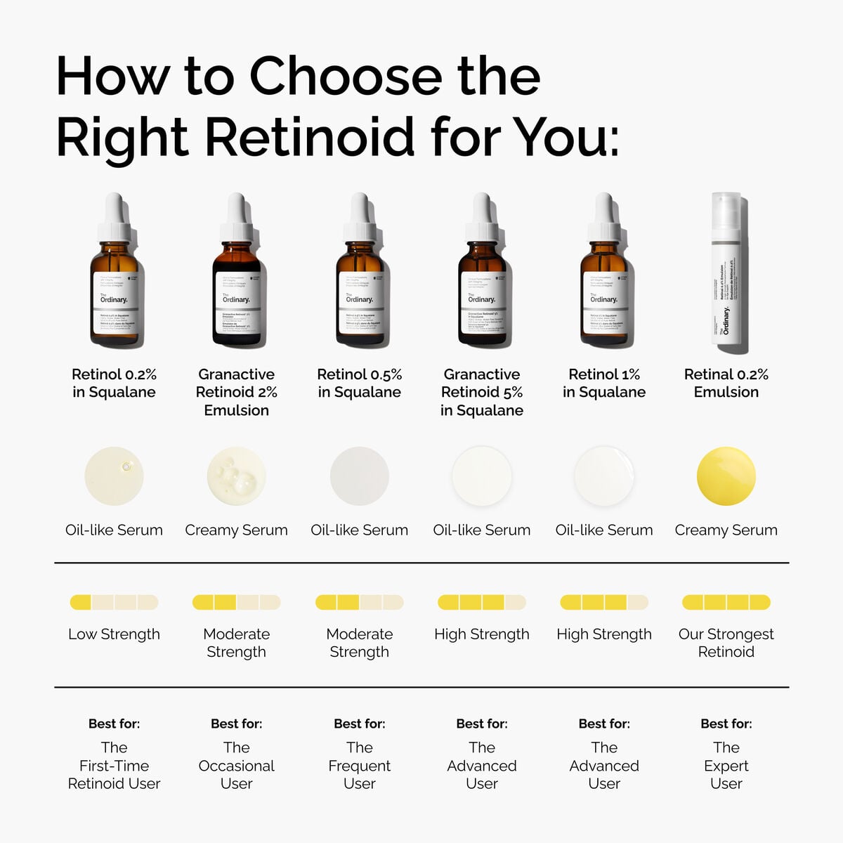 retinal-0-2-emulsion-x2 FY25-D41247-ORD-Web-PDP-Rtnl-02pct-Eml-1x1-EN-5.jpg