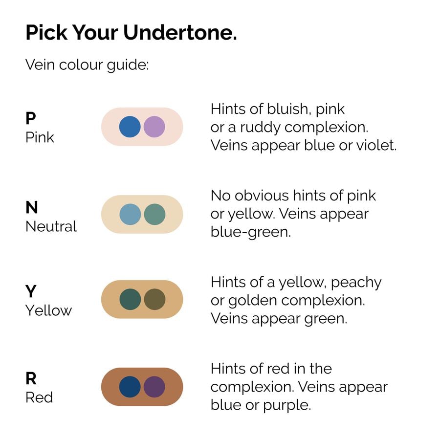 serum-foundation-z3 ORD-Web-PDP-Pick-Your-Serum-Foundation-Graphic_Frame-02.jpg