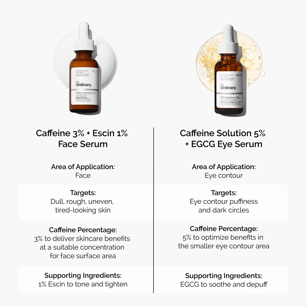 caffeine-3-escin-1-face-serum-g6 caffeine-serum-comparison-graphic.png