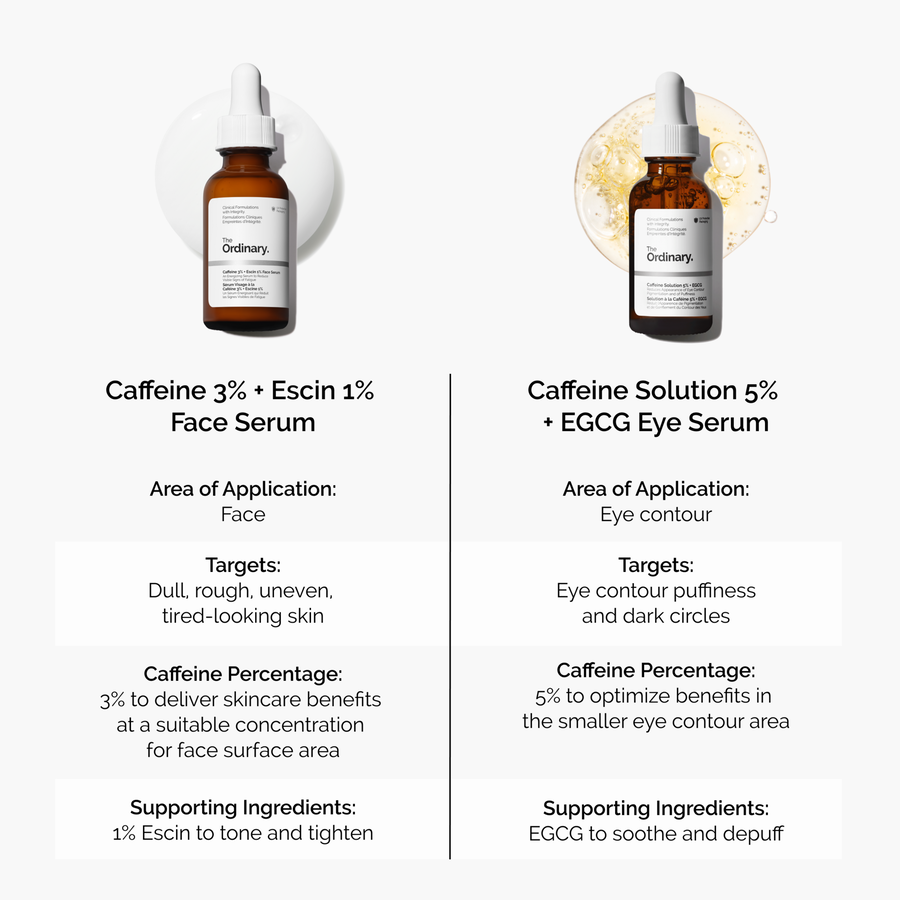 caffeine-3-escin-1-face-serum-g6 caffeine-serum-comparison-graphic.png