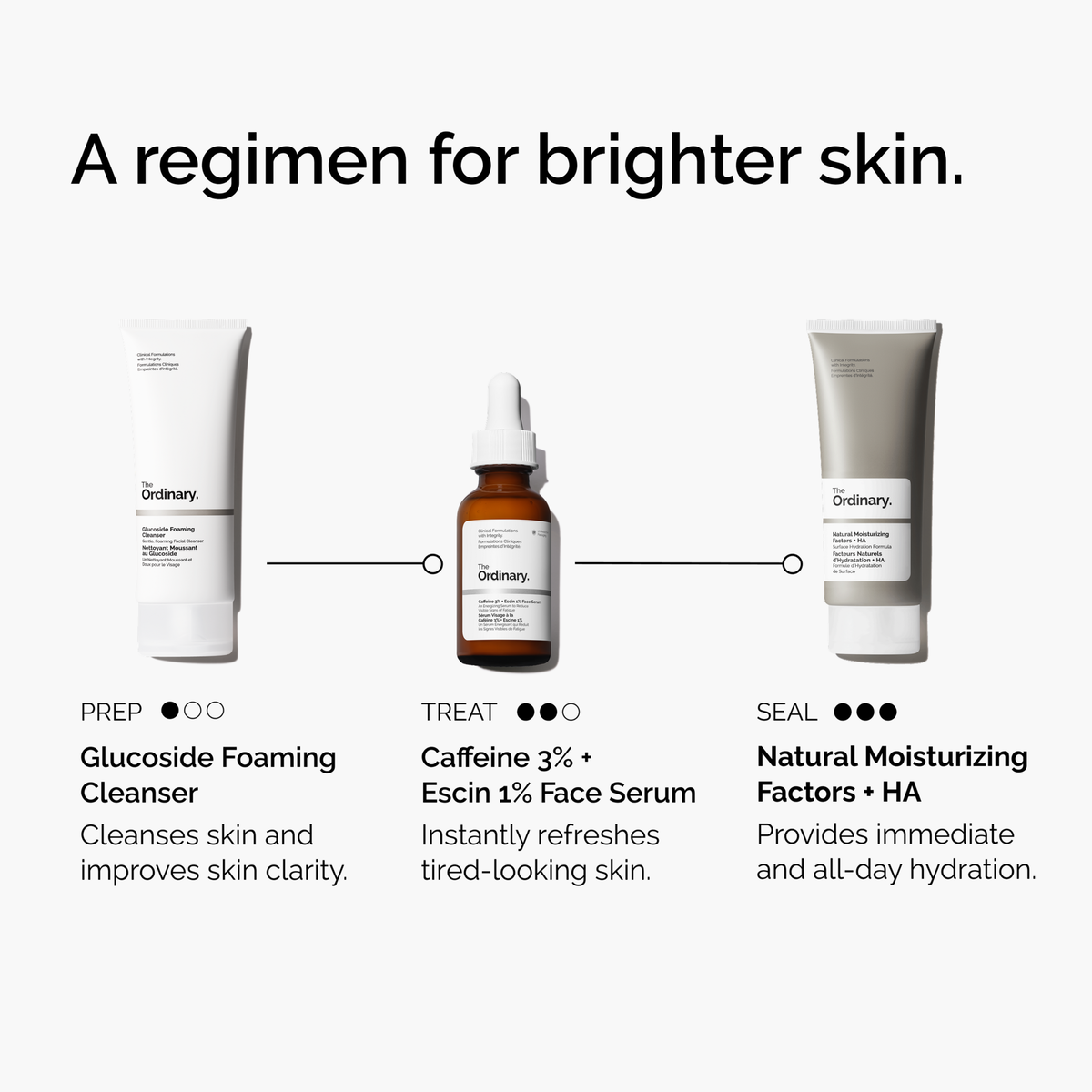caffeine-3-escin-1-face-serum-g6 ord-caffeine-3pct-escin-1pct-face-serum-regimen-graphic.png