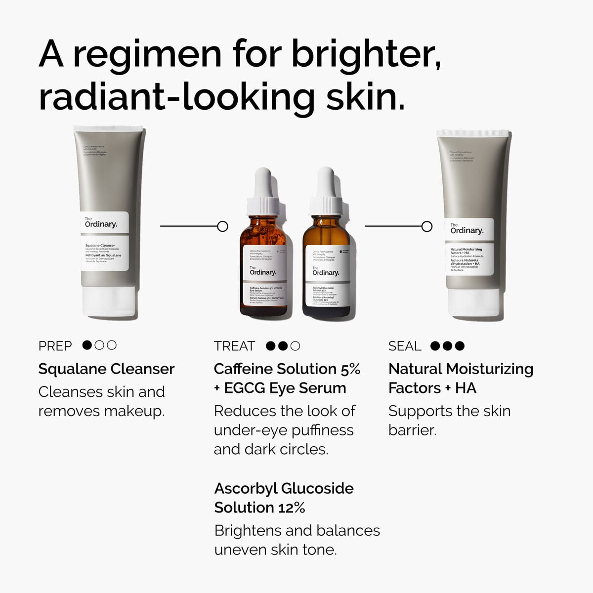 caffeine-solution-5-egcg-eye-serum-r6 ord-caffeine-5pct-egcg-eye-serum-regimen-graphic.jpg