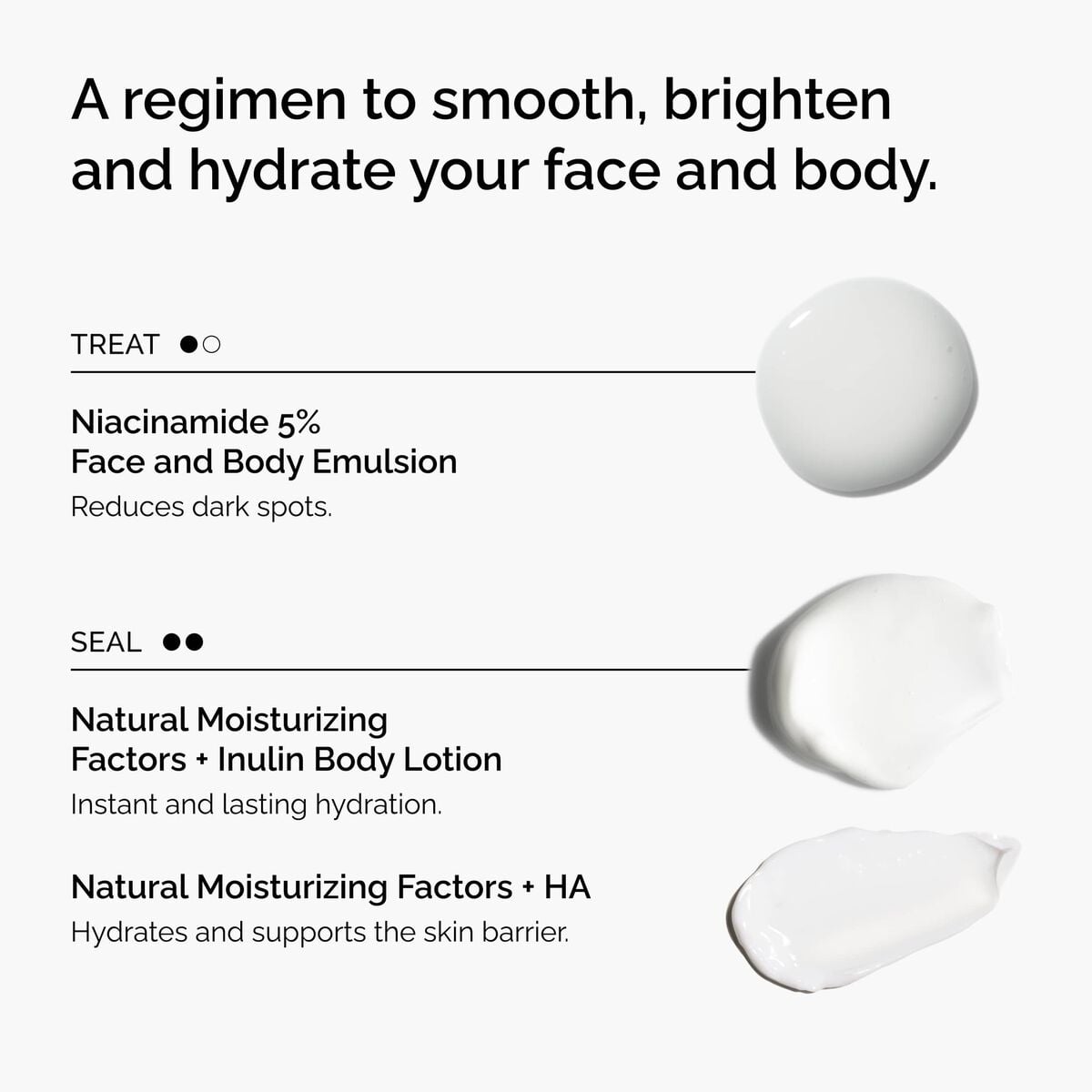 the-face-and-body-set-c7 rdn-the-face-and-body-set-regimen-graphic.jpg