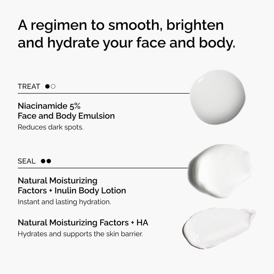 the-face-and-body-set-c7 rdn-the-face-and-body-set-regimen-graphic.jpg