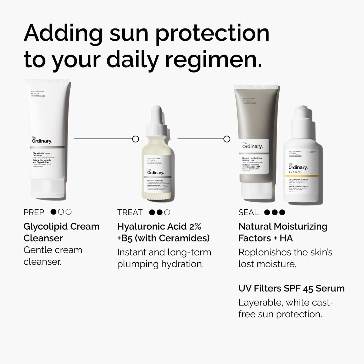 uv-filters-spf-45-serum-s6 uv-filters-spf-45-serum-regimen-graphic.jpg